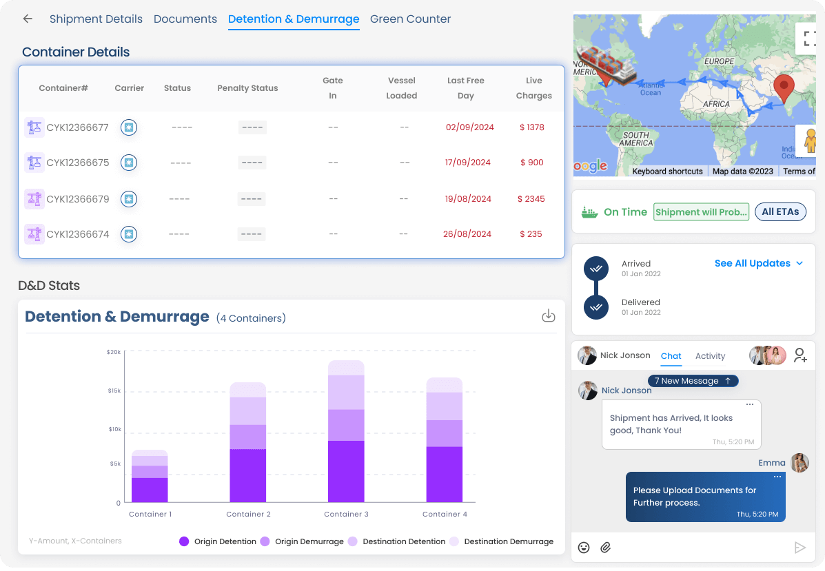 Comprehensive Shipment Details to Avoid Detention and Demurrage Charges