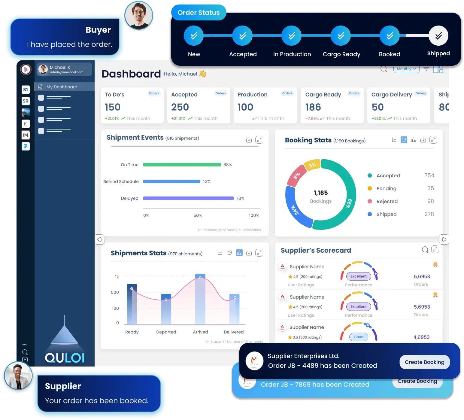 Quloi's Supply Chain Platform Comprehensive Dashboard | Quloí