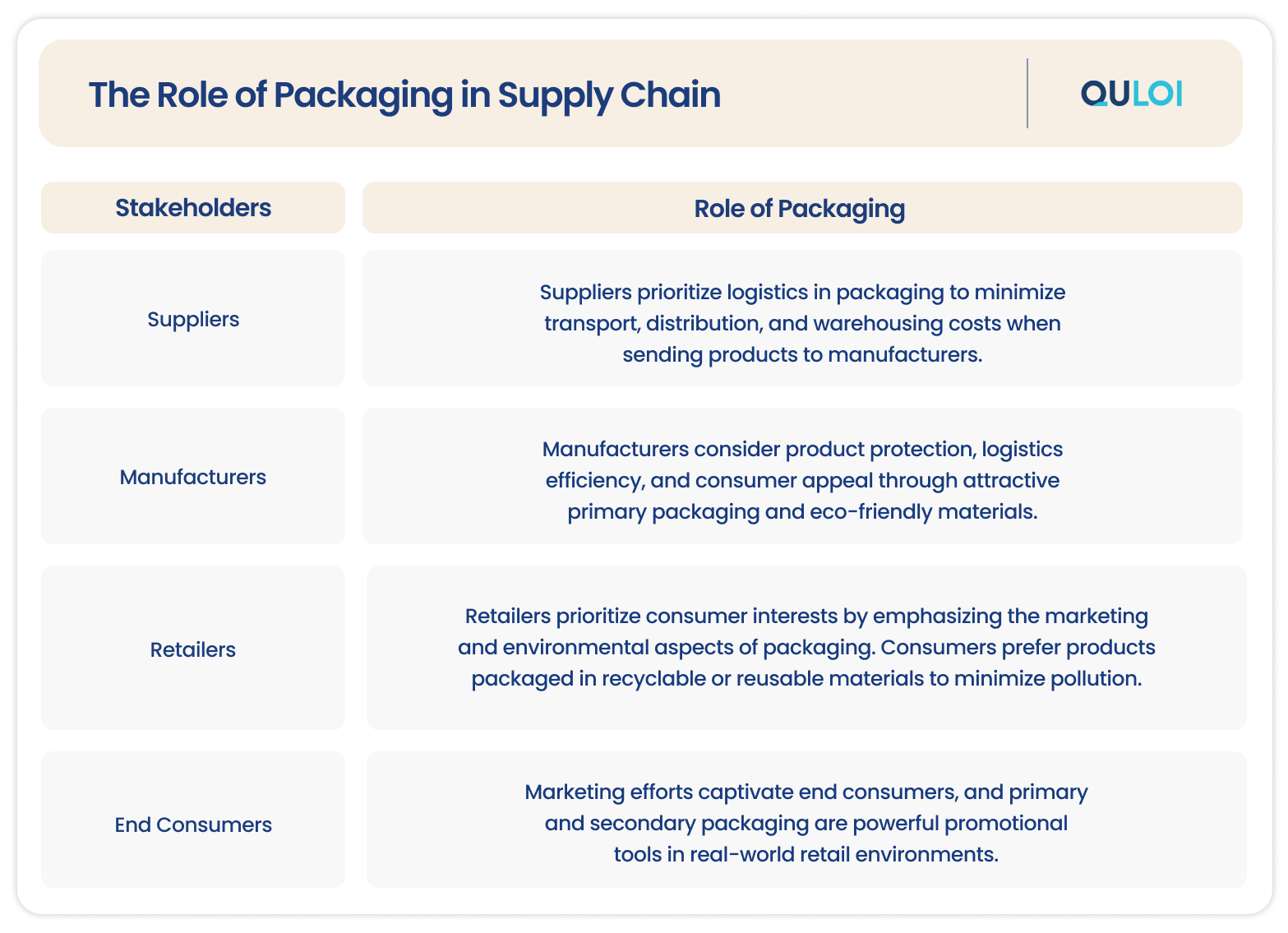  The Role of Packaging in Supply Chain | Quloi