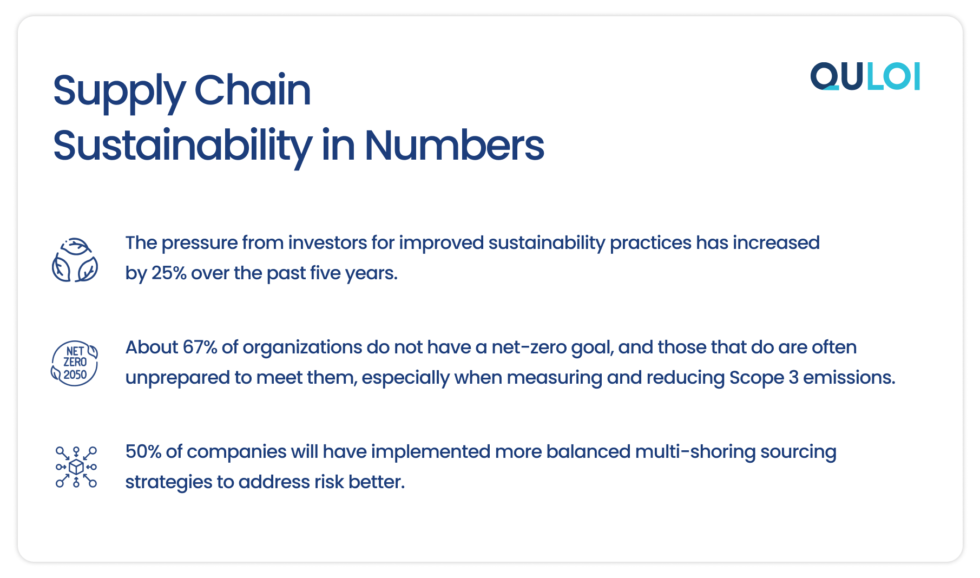 Top 7 Supply Chain Trends to Watch in 2025