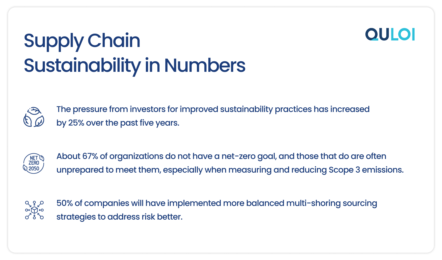 Supply Chain Sustainability | Key Statistics