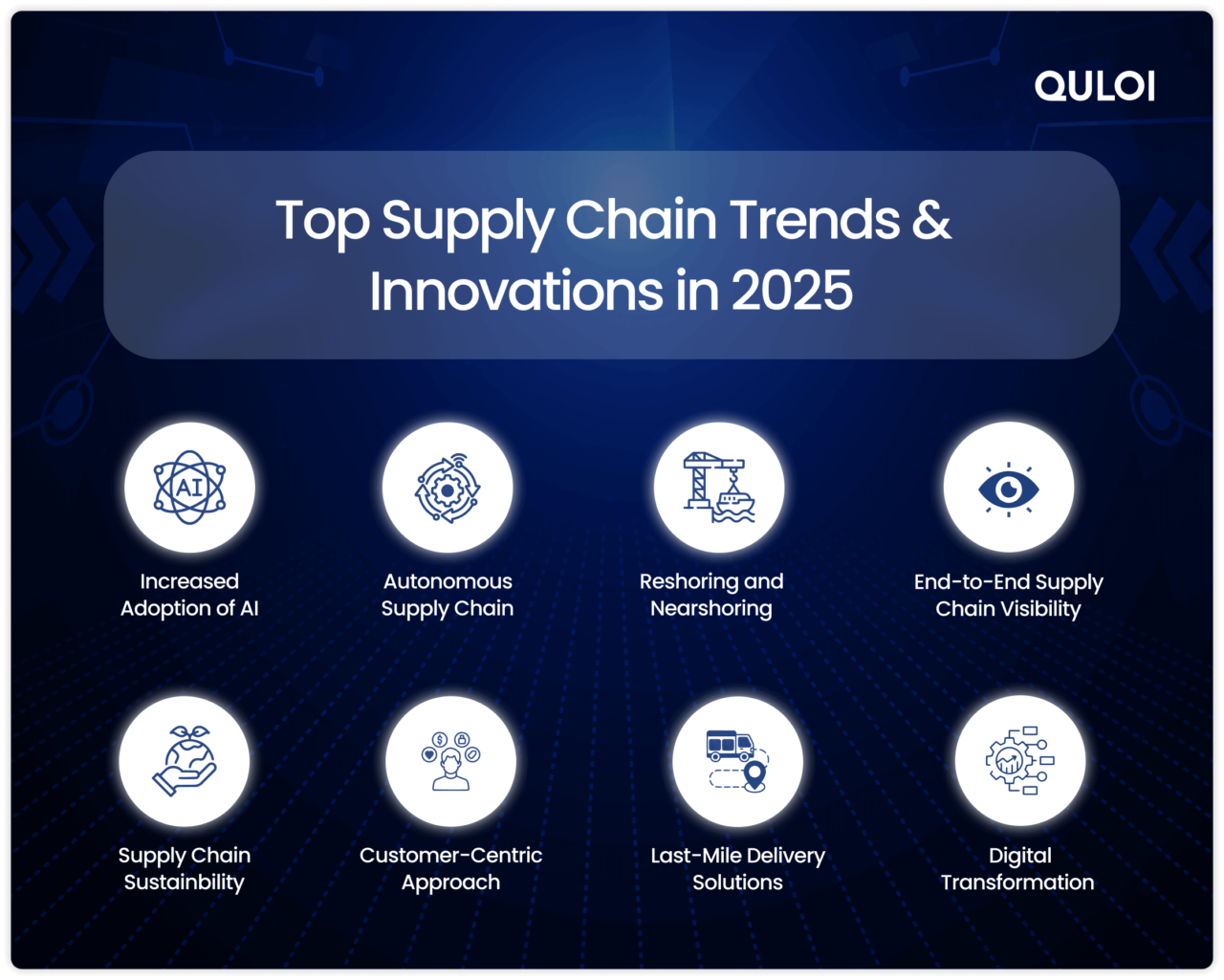 Top 7 Supply Chain Trends to Watch in 2025