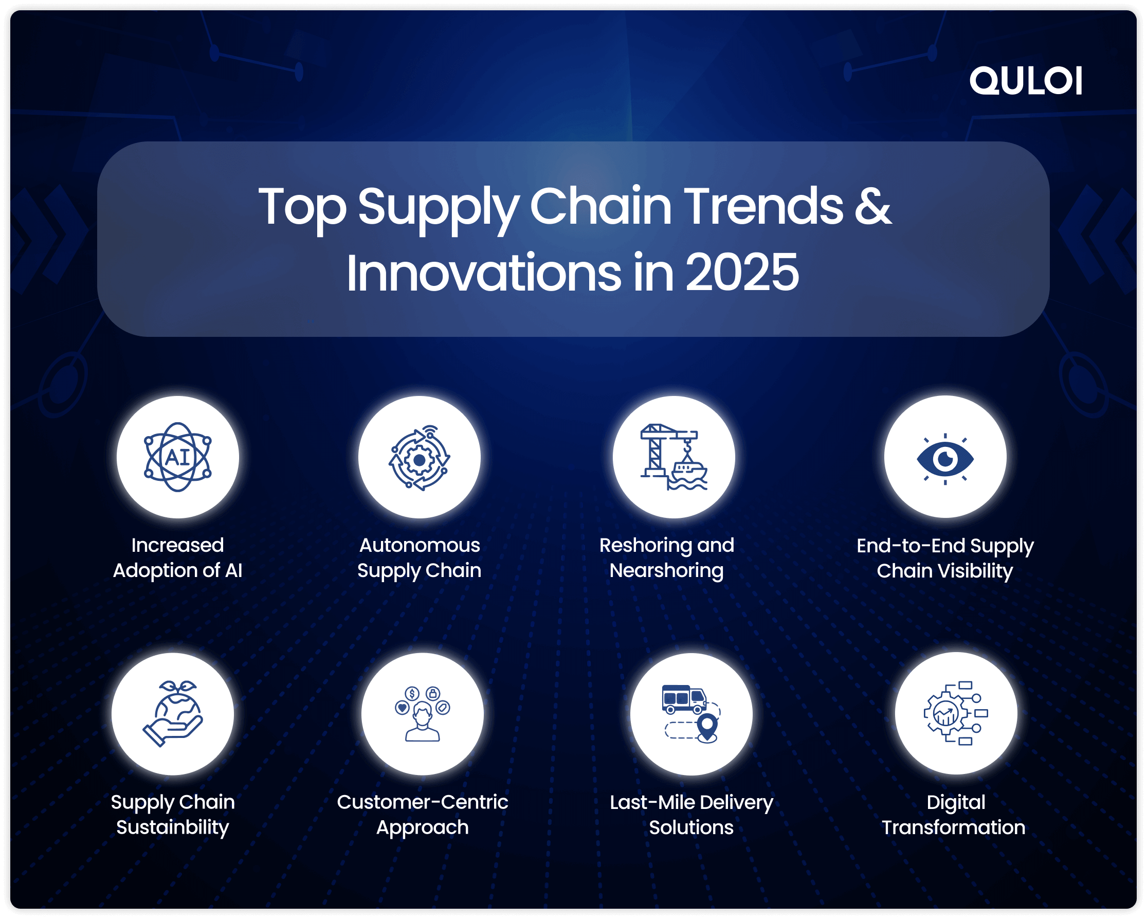  Supply Chain Trends 2025