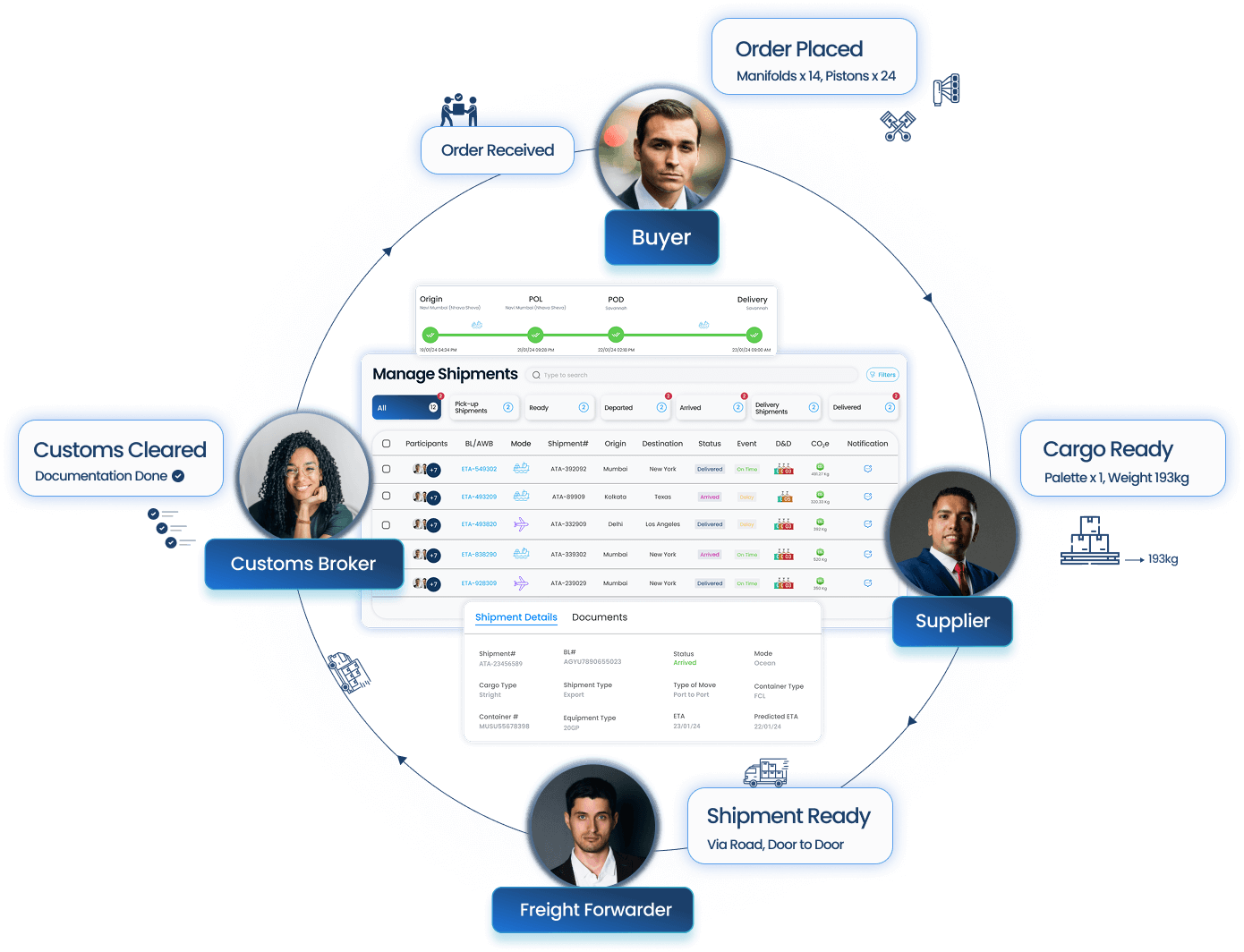 Purchase Order Management Purchase Order Management Software