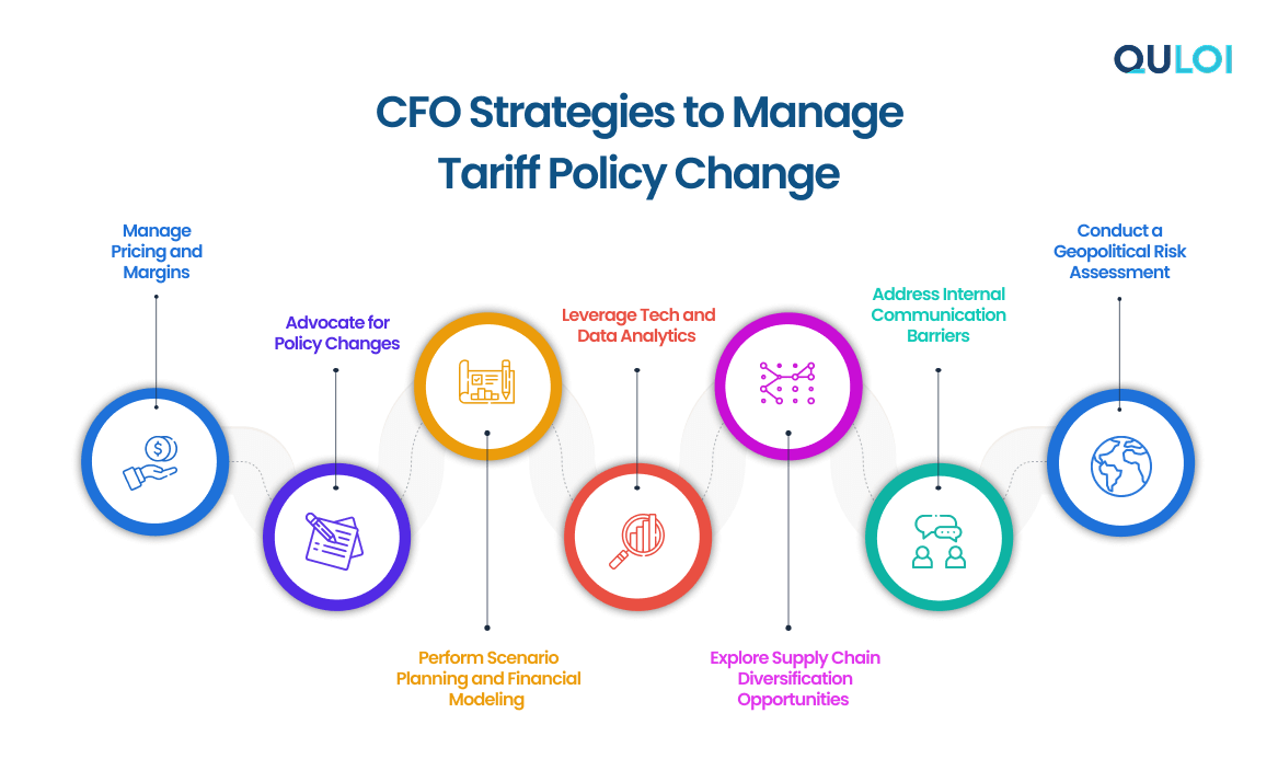 CFO Strategies to Manage Tariff Policy | 2025