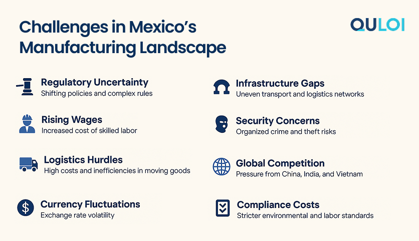 Challenges in Mexico’s Manufacturing Landscape
