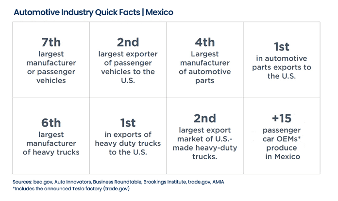 Automotive Industry Key Figures | Mexico