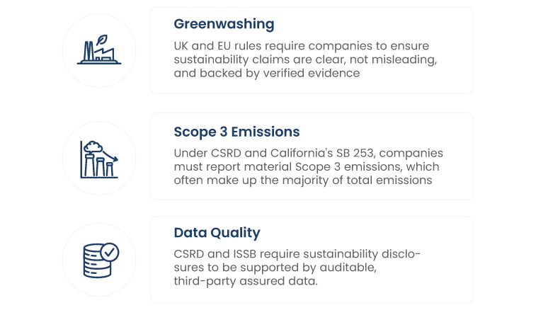 Procurement Process Digitalization Rate | 2022- 2025